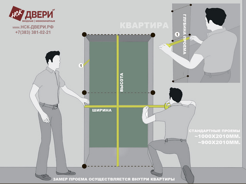 Ширина дверного короба межкомнатных дверей